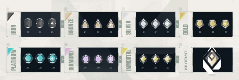 All Ranks In VALORANT Competitive Matchmaking